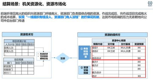 華為薪酬進(jìn)化論 技術(shù)運營如何重塑價值分配體系