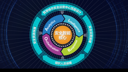 IDC報告 360政企安全集團入圍智慧城市安全運營技術服務領軍企業，劍指技術運營新高地