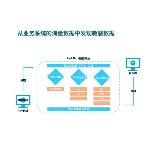 北京派客動(dòng)力科技 專(zhuān)業(yè)數(shù)據(jù)治理與處理服務(wù)，助力河南企業(yè)數(shù)字化升級(jí)