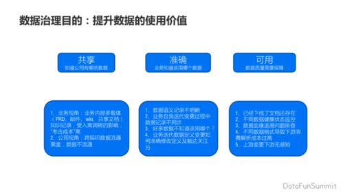 貝殼業務數據治理中臺實踐 構建高效、可靠的數據處理服務